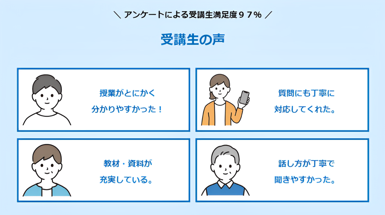 ２級土木施工管理技士 通信講座 web講座