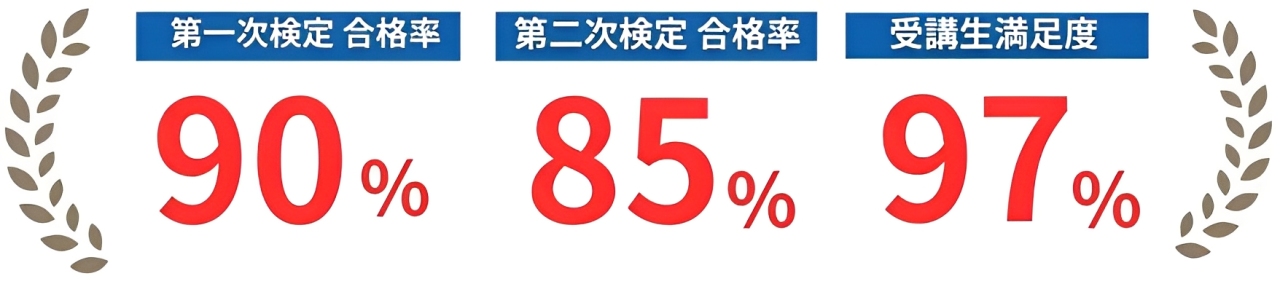 ２級土木施工管理技士 通信講座 web講座